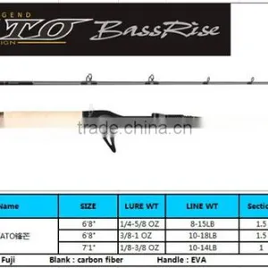 Bass Rod thumbnail-3