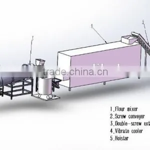 Factory Price Automatic Puff Rice Processing Machinery Equipment thumbnail-2