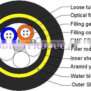 Optical Fiber Cable ADSS thumbnail-1