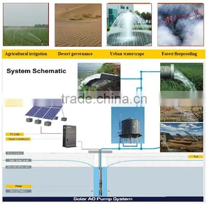 Solar Water Pumps, Submersible Pump, Deep Well Pump thumbnail-1