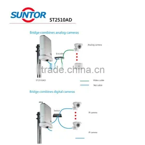 4KM 2.4GHz Outdoor Wireless Network Bridge Rj45 Devices thumbnail-5