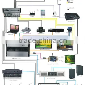 Hotel Conference Room Monitor Project Controller thumbnail-1