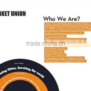 Purchase China,Service World.Yiwu Ningbo General Purchase Agent thumbnail-5