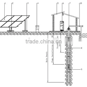 Sustainable Solar System Water Pump for Agriculture thumbnail-3