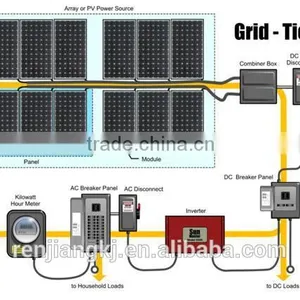 Direct Factory 7kw Home Solar Power System on Grid thumbnail-1