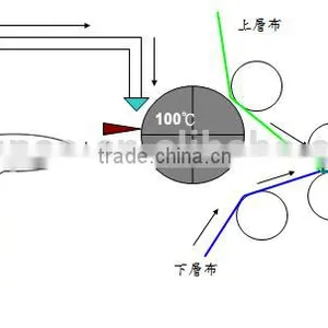 NANPAO Light Yellow Transparent Roller Coating PUR For Textile Application thumbnail-5