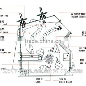 Unique Impact Crusher for Fine Crushing With Fair Price thumbnail-4
