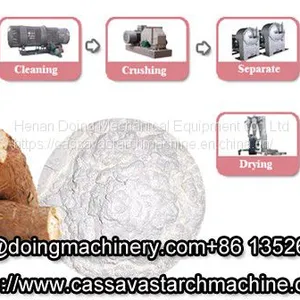 High Efficient Cassava Starch Processing Machine for Sale thumbnail-1