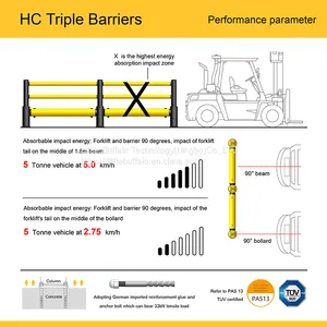 Imported Polymer Plastics Barrier Anti-Collision Guardrails Flexible Collision Guardrails thumbnail-4