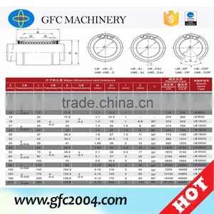 Thk Linear Bearing thumbnail-6