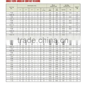 04 SINGLE ROW ANGULAR CONTACT BEARING 7200B 7200B 2RS 7201B 7201B 2RS thumbnail-1