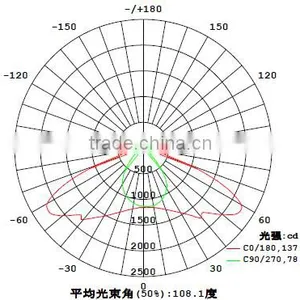 LED Glass Lens 92mm for LED Street Light KC92-T4 thumbnail-2