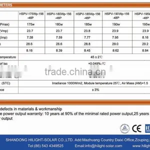2016 Best Poly 175watt Top Solar Panel With Tuv Iec Ce Cec Iso Inmetro thumbnail-4