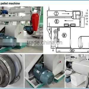 2016 Experienced Manufacturer 1-2 Tons per Hour Poultry Feed Pellet Machine thumbnail-6