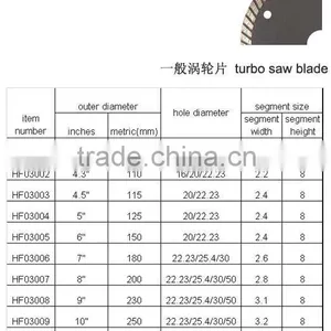 Diamond Circular Saw Blade thumbnail-1