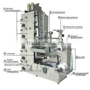 1 Color Adhesive Sticker Label Printer thumbnail-1