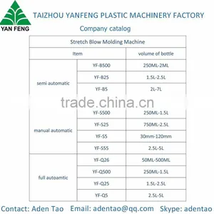 PET Injection Blow Molding Machine thumbnail-2