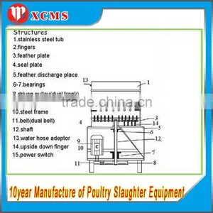 Chicken Feather Poultry Plucker / Buy Quality Chicken Feather Remove Machine thumbnail-6