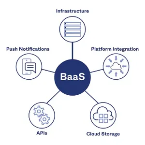 The Affordable Software Services Backend Support Services Helps to Manage Your Complete BaaS System Exporter thumbnail-1