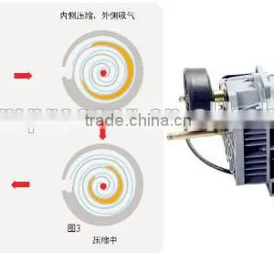 30 kw Oil-free Low Pressure Screw Air Compressor CG600A -2.0/30 thumbnail-5