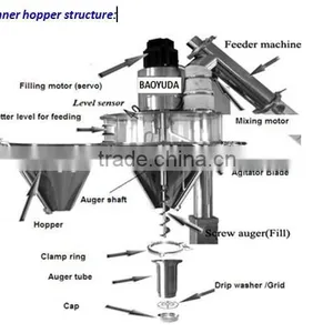 Instant Drink Powder Auger Filling Machine thumbnail-2