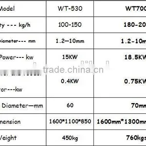 Automatic High Quality Float Fish Feed Pelleting Machine thumbnail-5