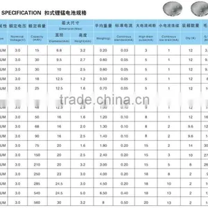 Lithium Battery Coin Cell Cases for Coin Cells Cr2025 thumbnail-2