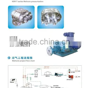 2015 Hot Sale 380v 0.7kw-110kw Roots Vacuum Pump With Best Price Made in China , Vacuum Roots Blower Supplier thumbnail-5