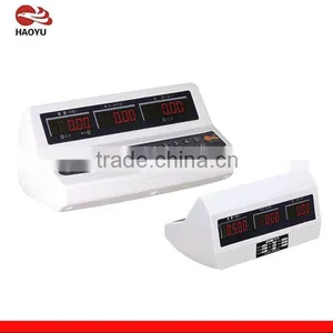 Digital Platform Scale Indicator thumbnail-1