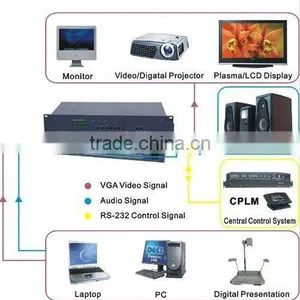 New OEM AV Controller, Video Matrix, 64x48, Professional AV Matrix Switcher thumbnail-2