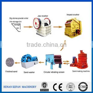 Sand Production Line/ Sand Making Machine thumbnail-1
