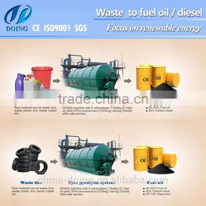 Environmental Protection Waste Plastic Pyrolysis Plant/waste Tyre Recycling Machine thumbnail-2