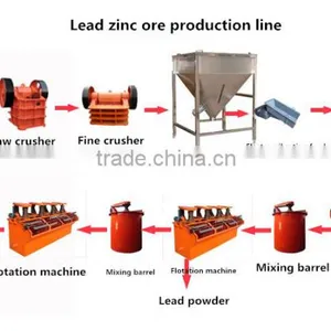 Lead Zinc Powder Production Process by Flotation Separator thumbnail-1