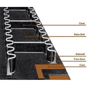 Wholesale From China Conveying Machine Belt Conveyor thumbnail-1