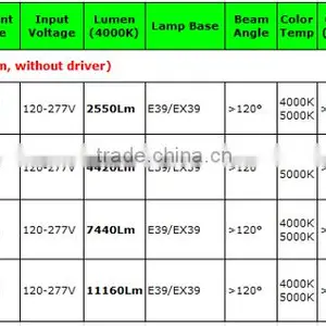 35000hours, 5years Warranted,5000K Led Linear High Bay Supplier's Choice thumbnail-6