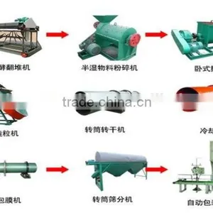 Compound Fertilizer a Full Set of Equipment Roller Granulator thumbnail-1