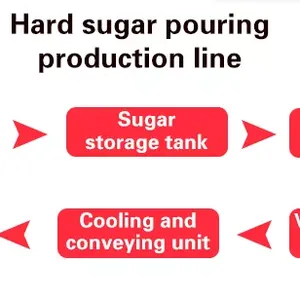 High Productivity Die-Formed Hard Candy Production Line thumbnail-2
