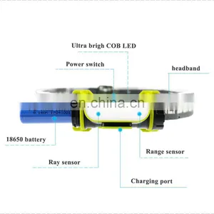 Ts Lighting 150 Lumens Sensor Headlamp,IP67 Waterproof LED Rechargeable Headlamp for Outdoor Camping thumbnail-7