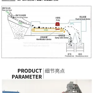 Lead-zinc Ore Vanadium Ore X-ray Intelligent Sorting Machine Mineral Separator thumbnail-2