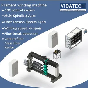 Composite Hydrogen Cylinder Manufacturing Filament Winding Machine thumbnail-3