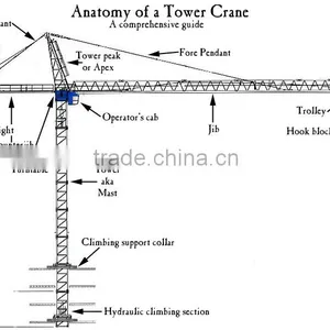 Inside-climbing Tower Crane of Qtz Series thumbnail-6