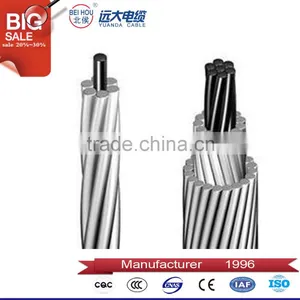 Medium Voltage Overhead Cables Acsr Overhead Cables thumbnail-1