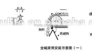 Magnetic Separators thumbnail-3