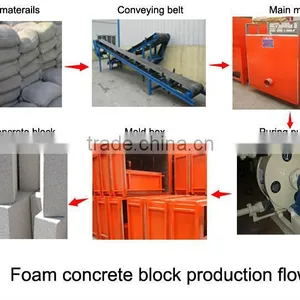 Foaming Agent for Foam Concrete thumbnail-2