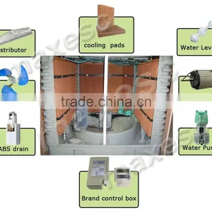 Environmental New Plastic Evaporative Air Cooler for Factory thumbnail-3