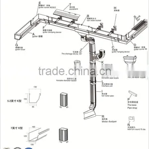 Colored Collecting Rainwater Steel Gutter System For Roofing Gutter System thumbnail-4