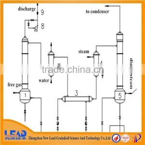 Manufacturer China 30-300TPD Walnut Oil Extraction Machine thumbnail-3