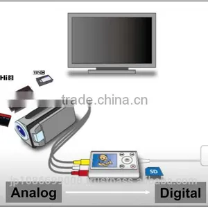 High Quality Media Converter With Japanese Quality thumbnail-4