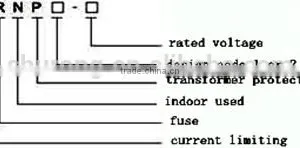 Porcelain Housing High Voltage Fuse thumbnail-2