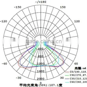 LED Glass Lens 78mm for Tunnel Light KC78-1 thumbnail-2